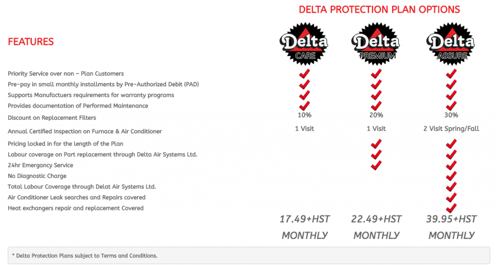 Delta Protection Plans