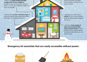 winter storms infographic