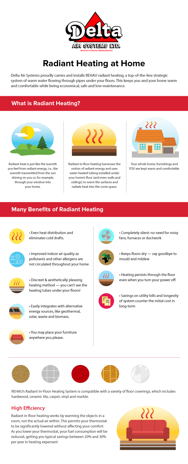 Radiant Heating