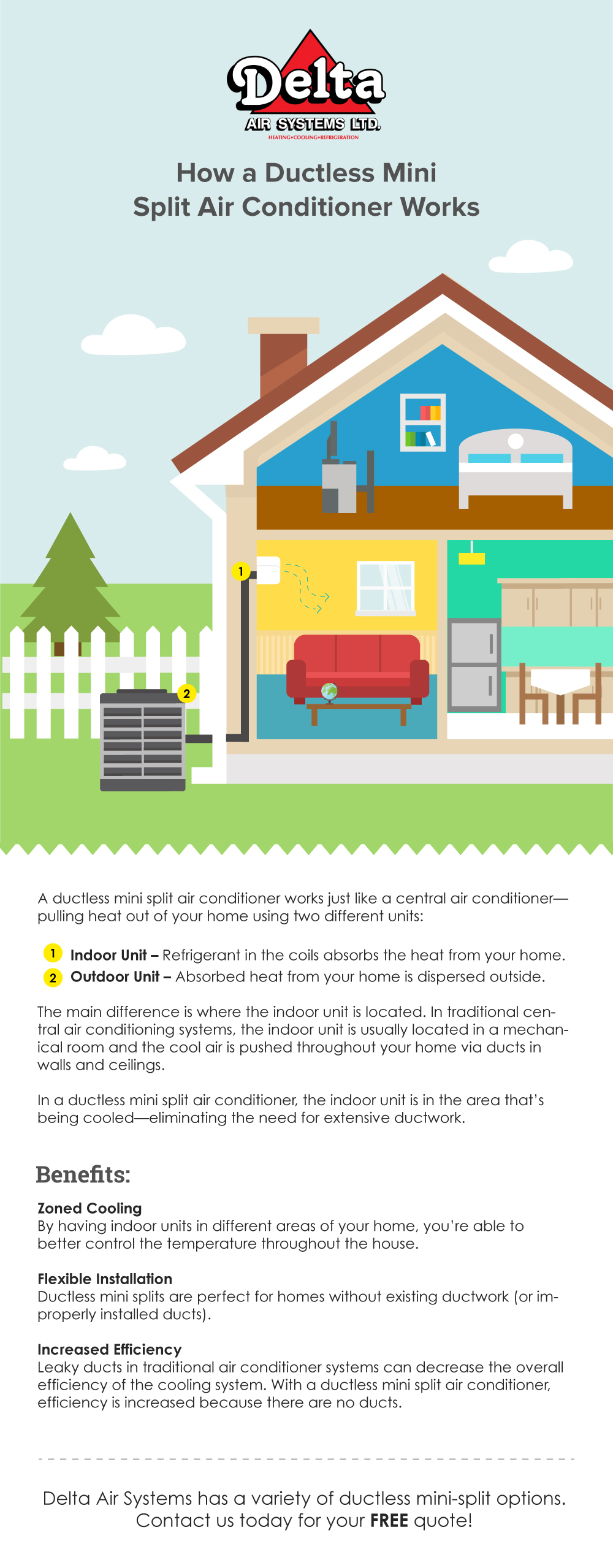 How a ductless mini split works