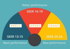 SEER rating