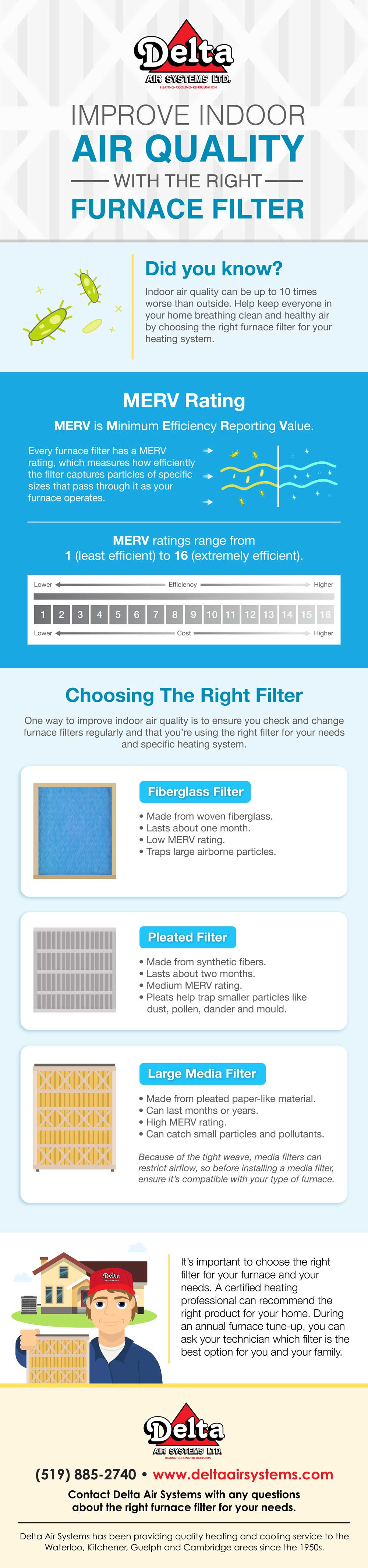 furnace filter