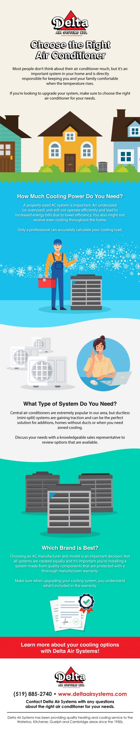 choose the right AC