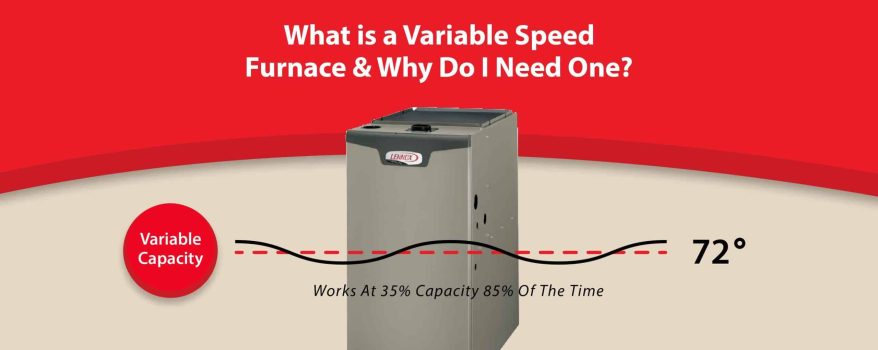 variable speed furnace